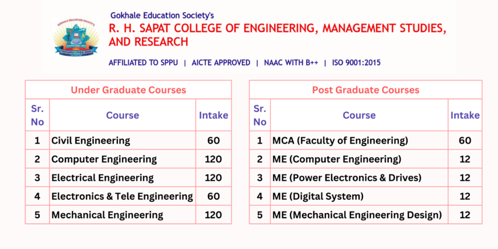 R. H. Sapat College Of Engineering, Management Studies And Research